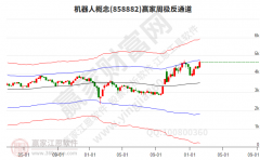 2025年2月11日涨停揭秘——传媒文娱、银行板块活